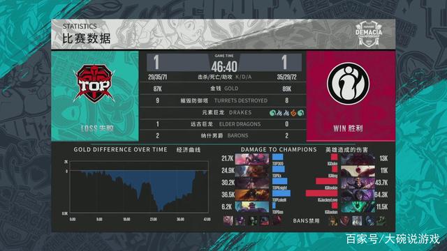 王者归来，s1mple荣膺本届DH春季大师赛MVP
